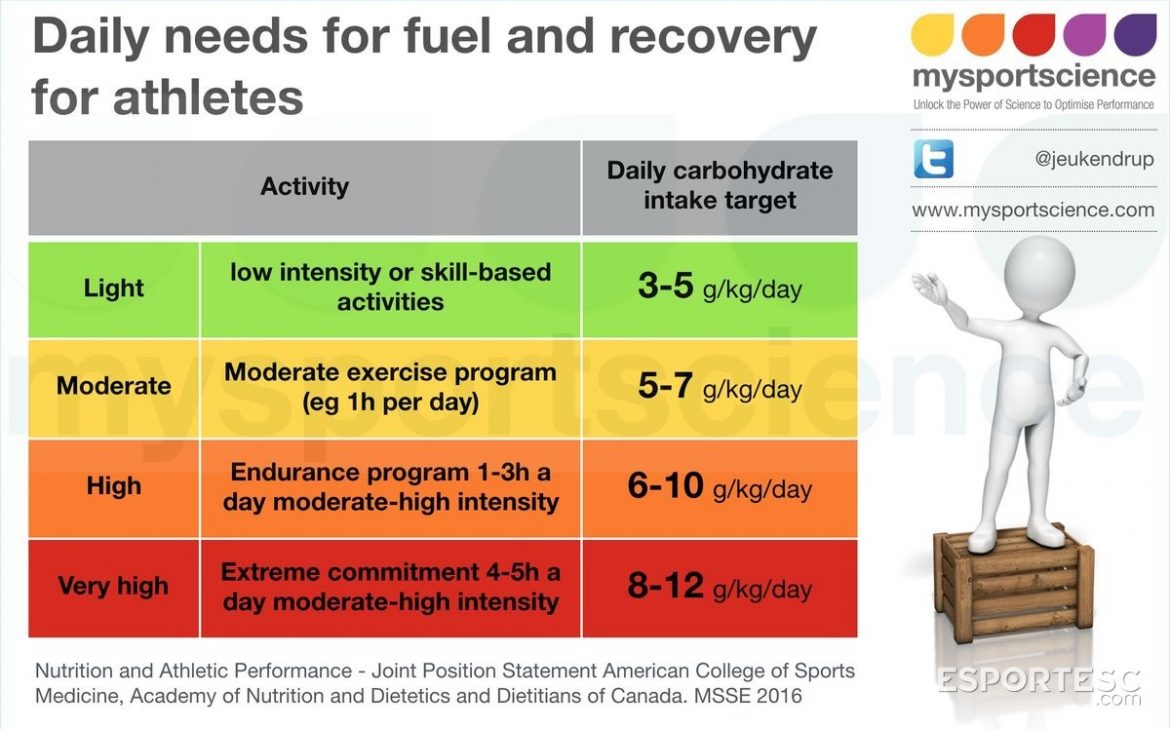 carboidrato-e-mesmo-o-vilao-da-dieta
