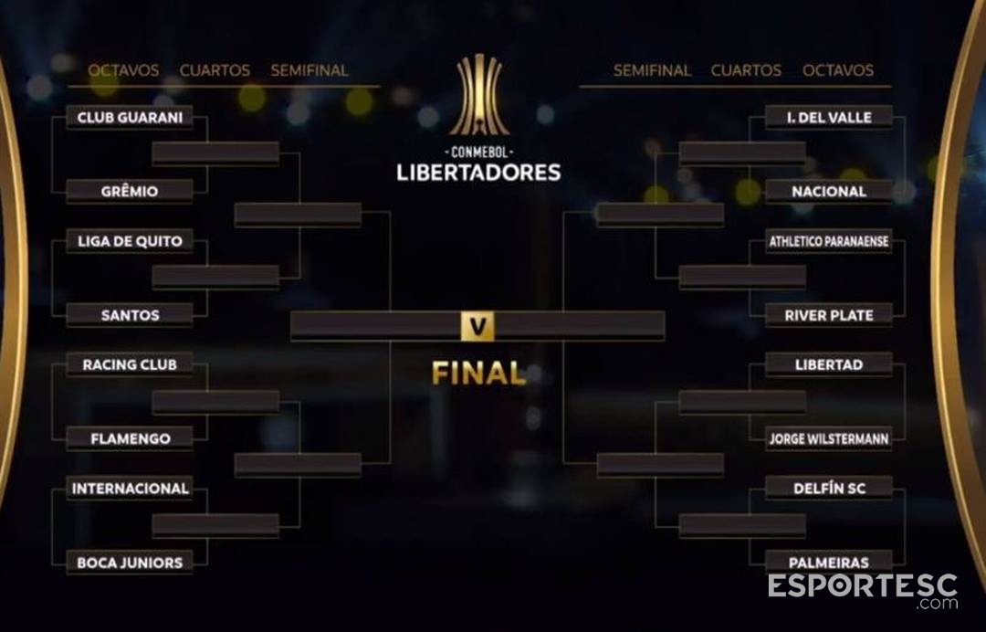 Copa Libertadores: sorteio dos jogos das oitavas de final