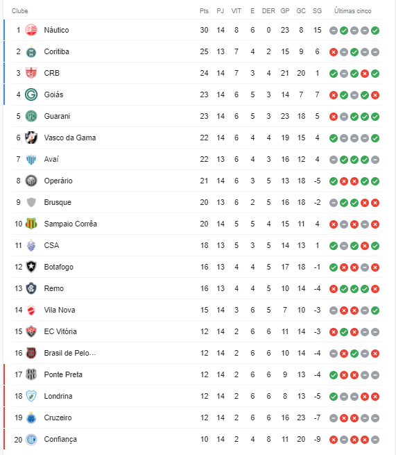 Wesley Soares - Avaí 2022 