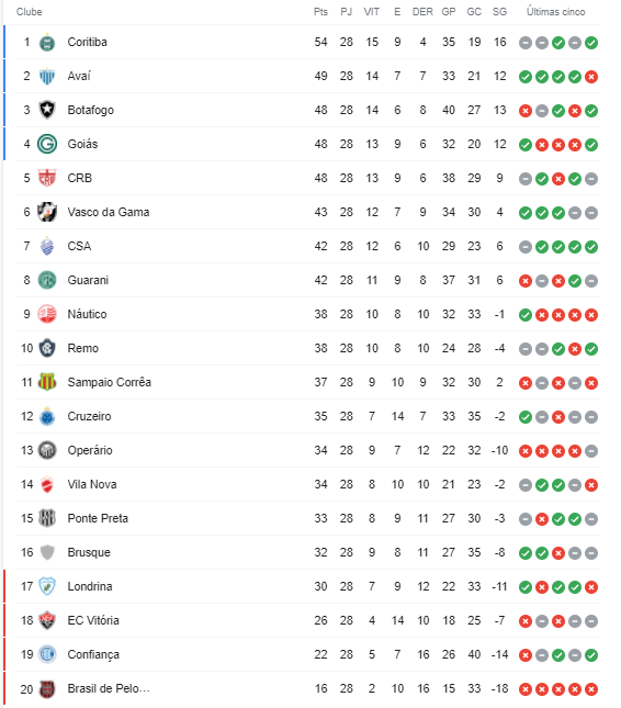 Jogos de hoje do Brasileirão 2021: quem joga nesta terça (5/10)