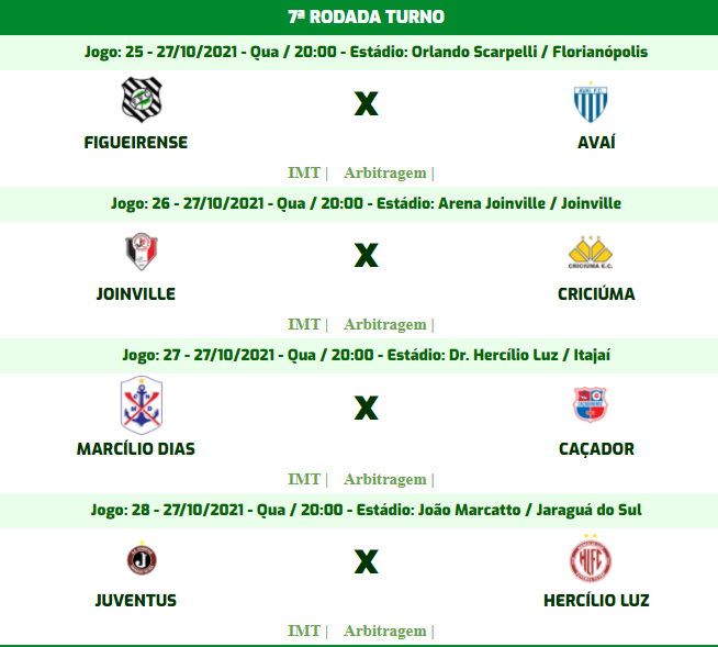 Decisão de vaga, jogo com torcida e mais. Confira o que vale o clássico da Copa  Santa Catarina - EsporteSC